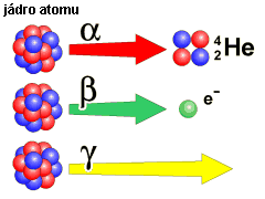 Ionizující záření