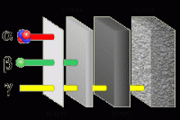 Pronikavost jednotlivých druhů ionizujícího záření