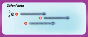 Záření β