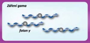 Záření γ