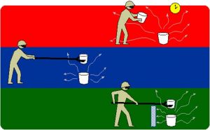 Ochrana před vnějším ozářením pomocí vzdálenosti, času a stínění 