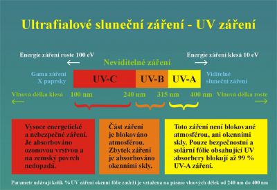 Ultrafialové záření