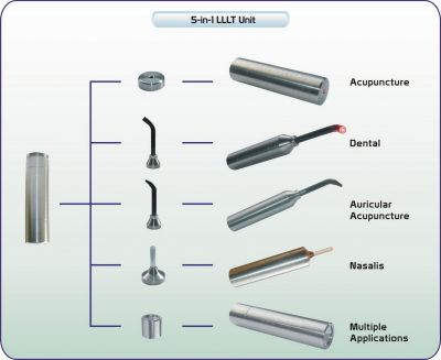 Typy sond k laserové terapii